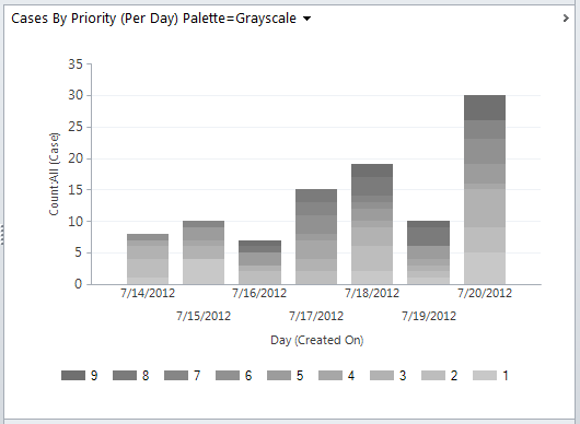 Dynamics 365 Chart xml, Dynamics CRM Chart XML, using color palette Grayscale 50 Shades of Grey