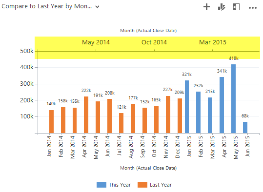 Month over Month 2nd X axis added in chart xml